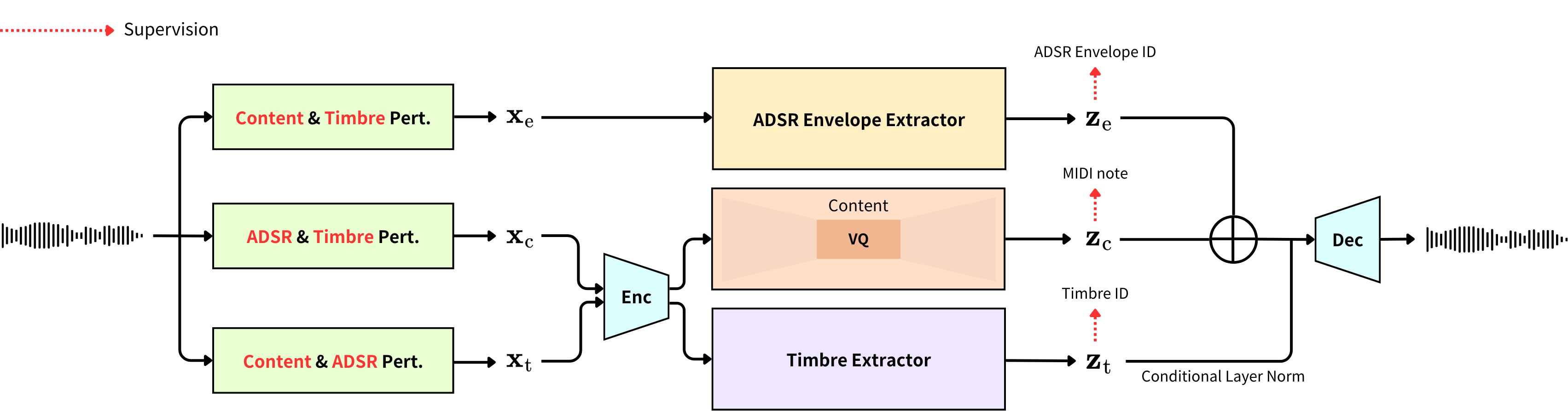 Model Framework